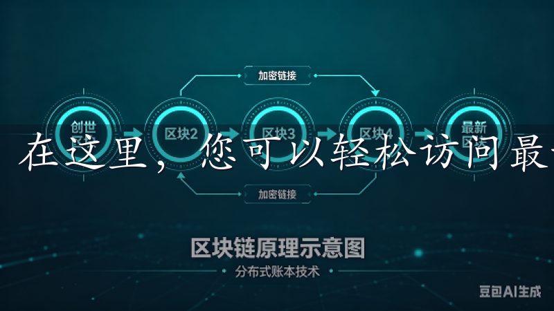 在这里，您可以轻松访问最新的市场动态，掌握投资机遇。